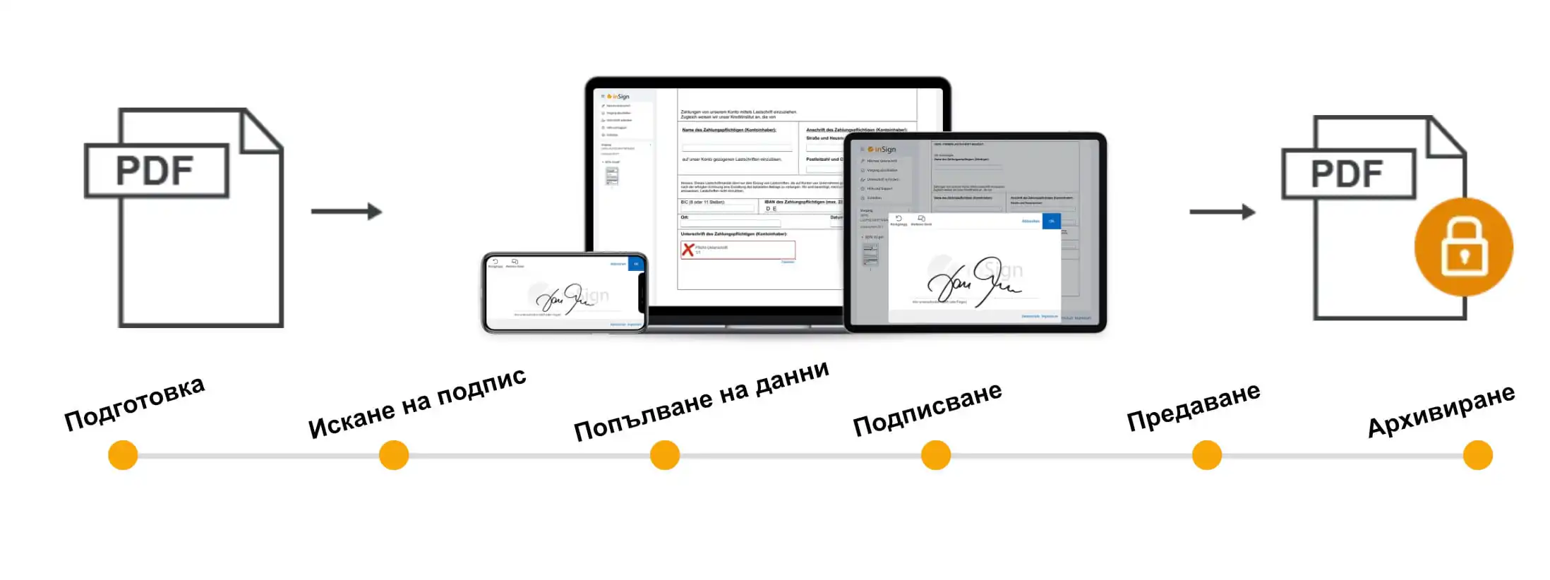 подписването с inSign е детски лесно