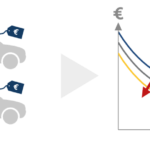 Как банките определят остатъчна стойност на автомобил