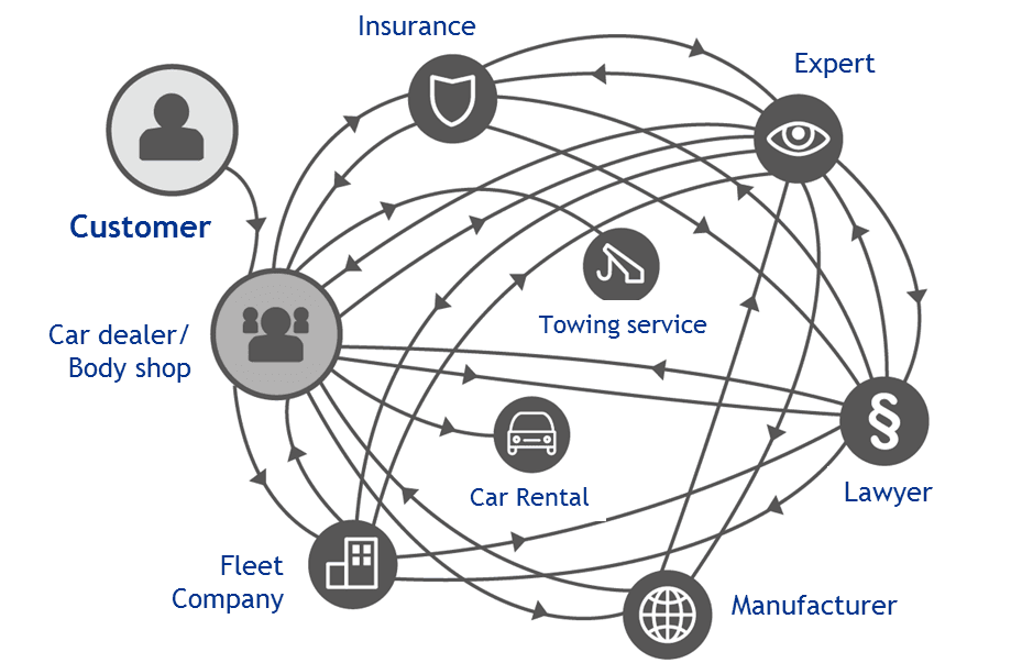 SilverDAT myClaim – гъвкава обработка на щети в една платформа